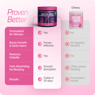 Bold Buns Creatine for Women – Build Strength, Support Skin Glow & Hair Health | Unflavored