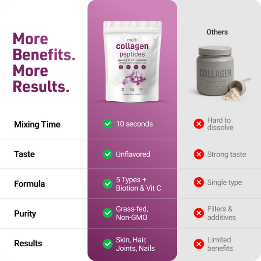 Elarin - Multi Collagen Peptides Powder with Hyaluronic Acid, Biotin & Vitamin C (Unflavored)